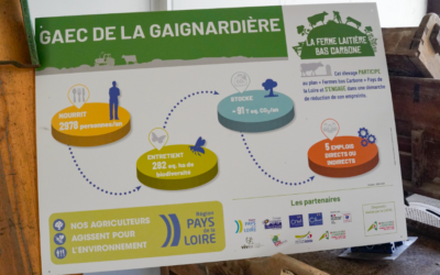 Visite de la GAEC (Groupement Agricole d’Exploitation en Commun) de la Gaignardière.