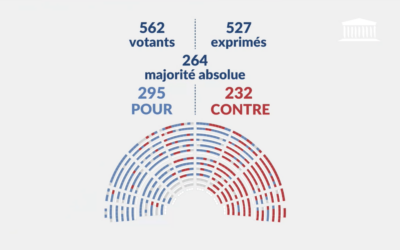 Projet de loi relatif à la fin de vie : les raisons de mon vote, contre